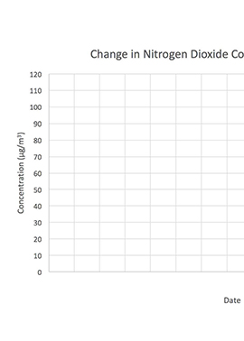 Big Graph Template