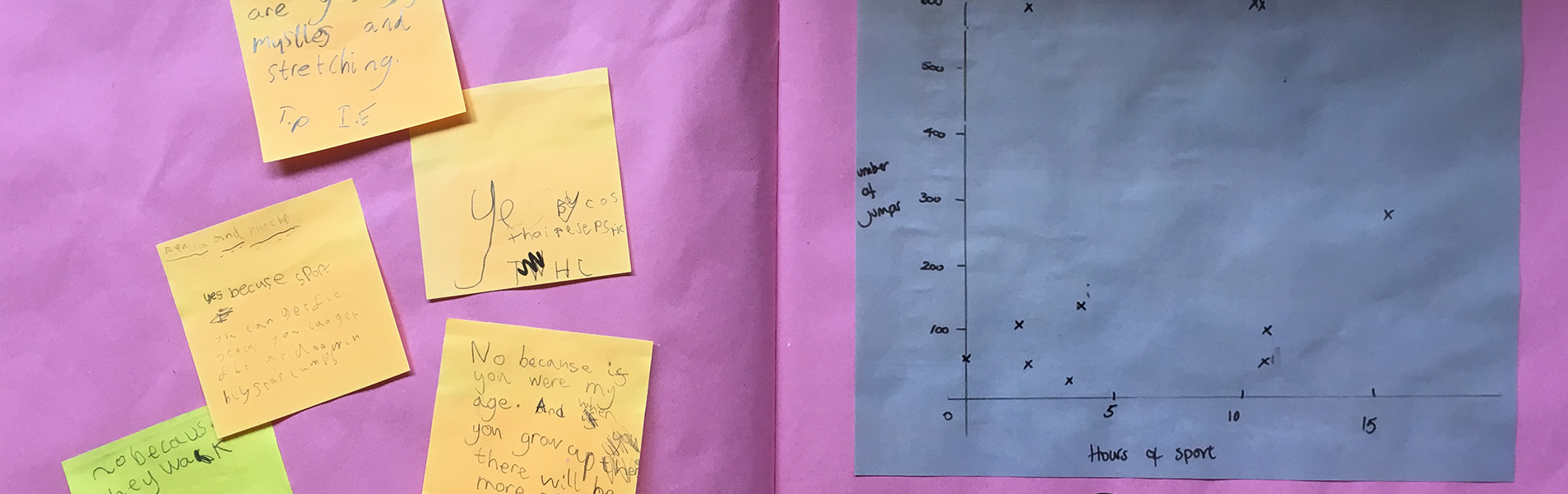 Graph and post-it notes on page