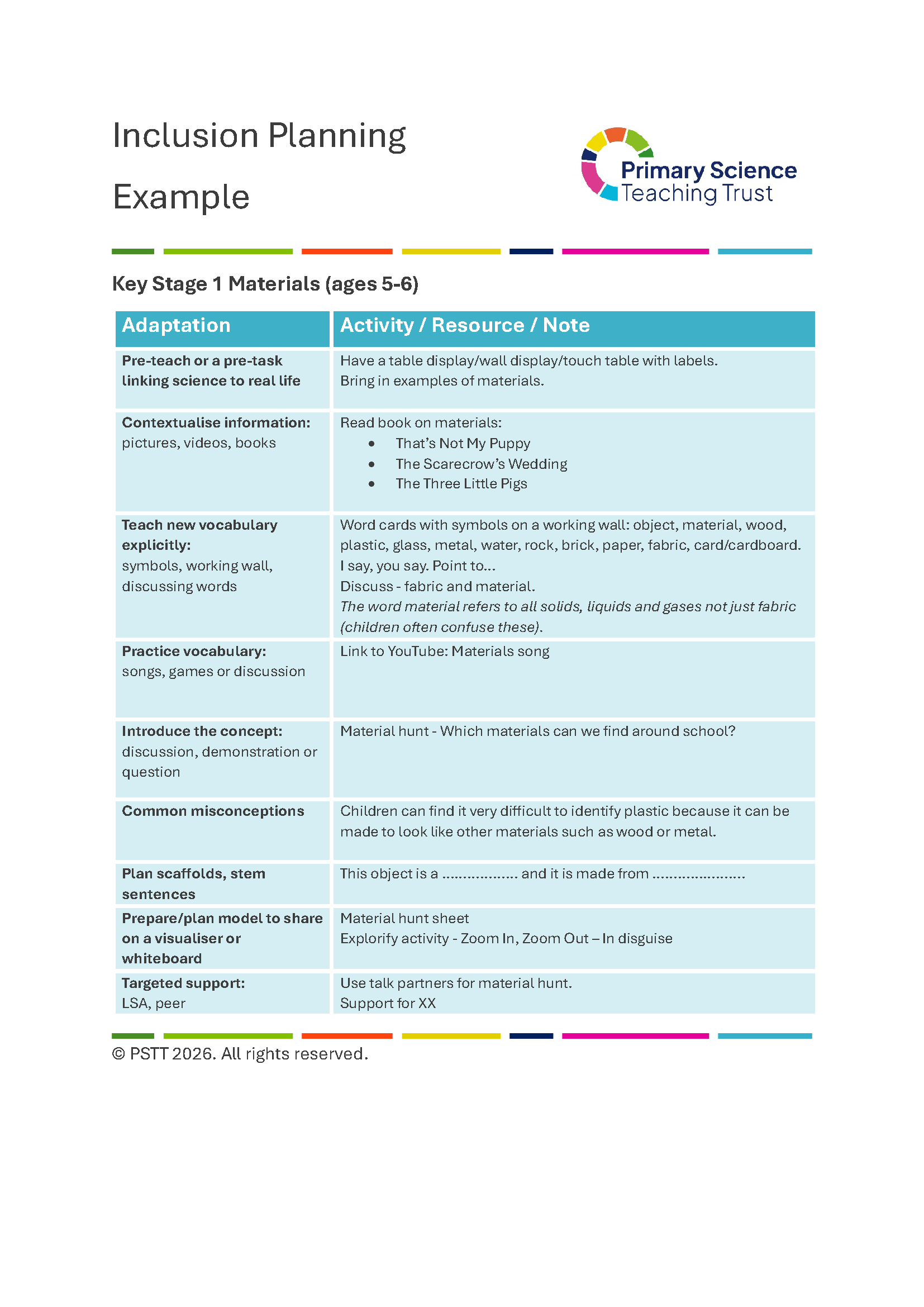 Table for inclusion planning showing examples for materials topic