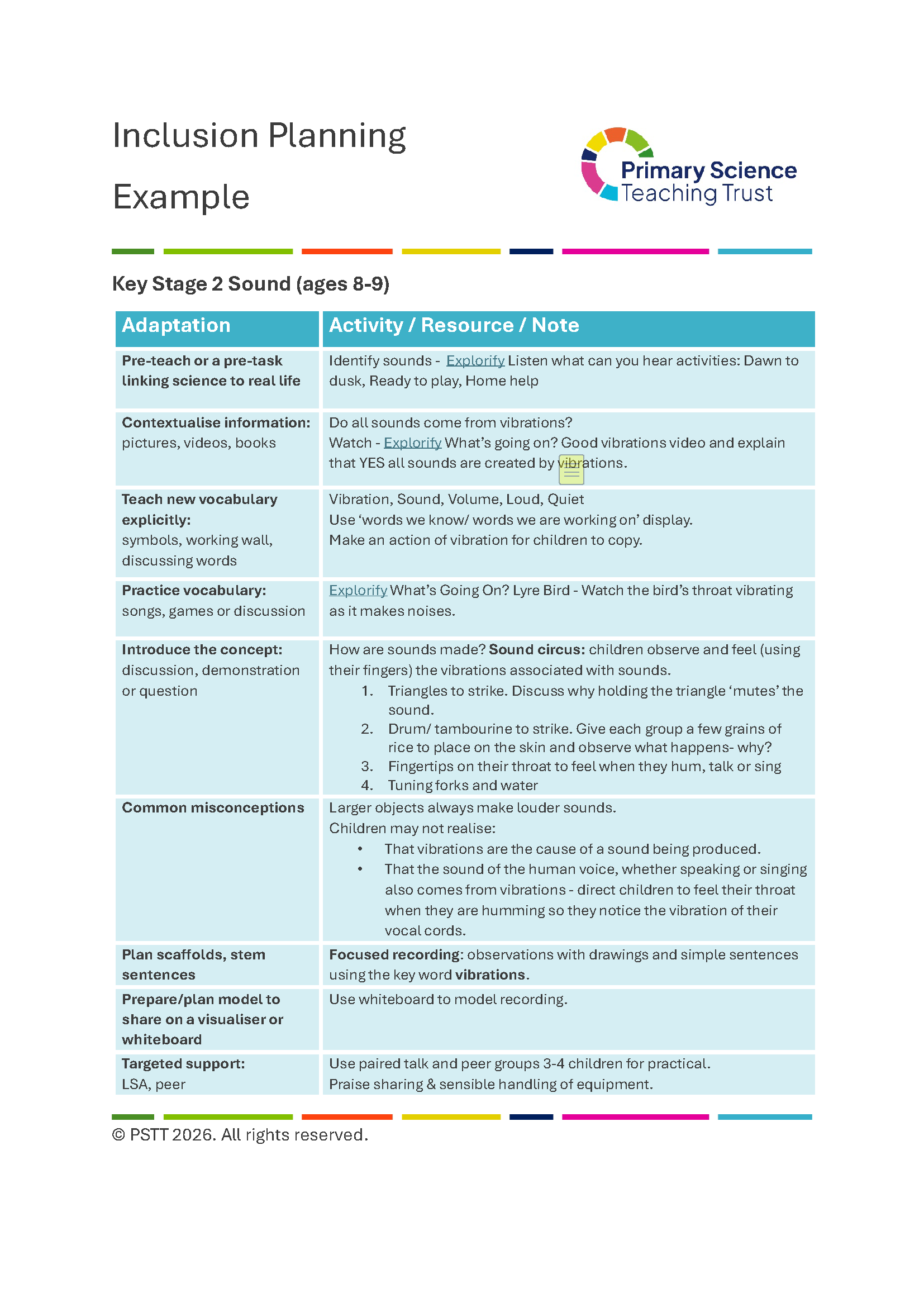 Table of Inclusion Planning showing strategies for sound topic